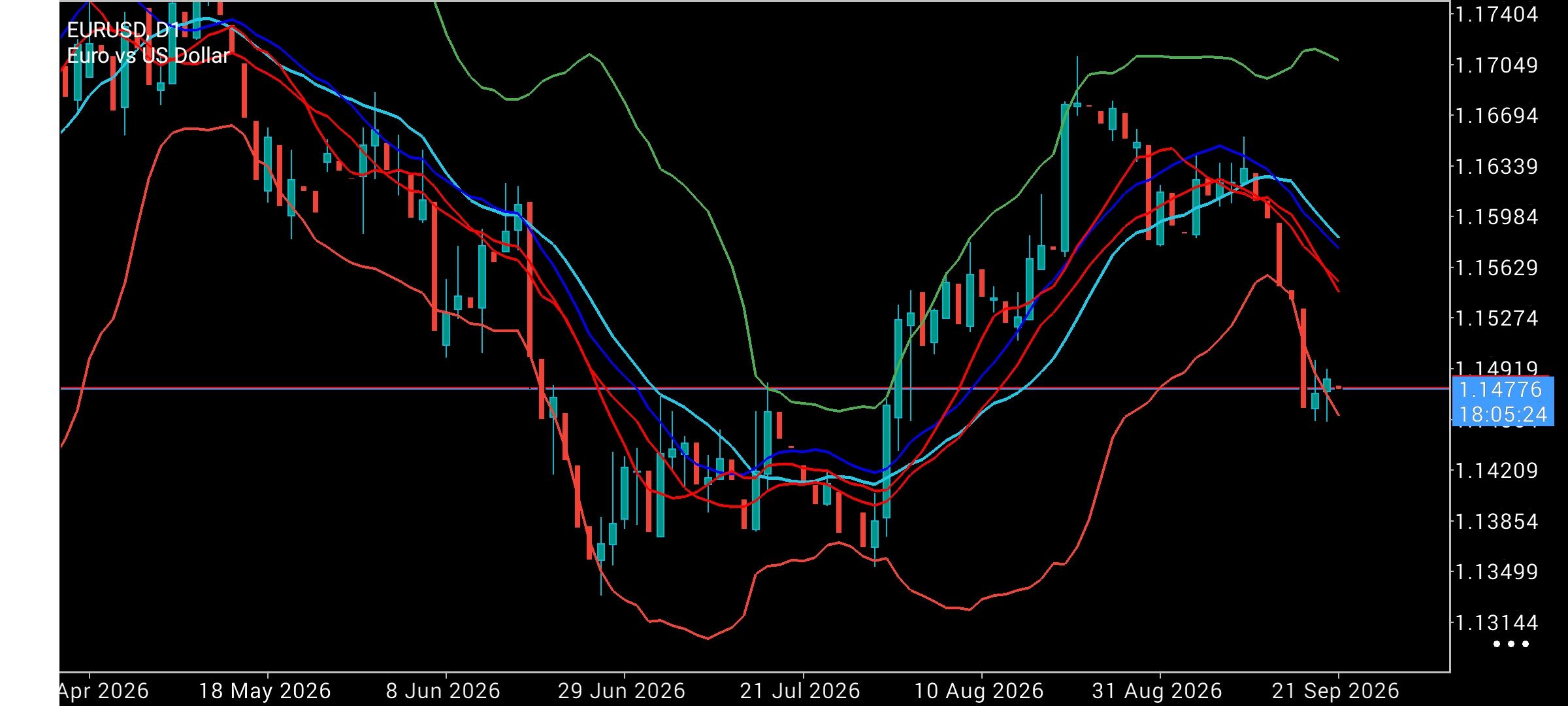 EUR/USD