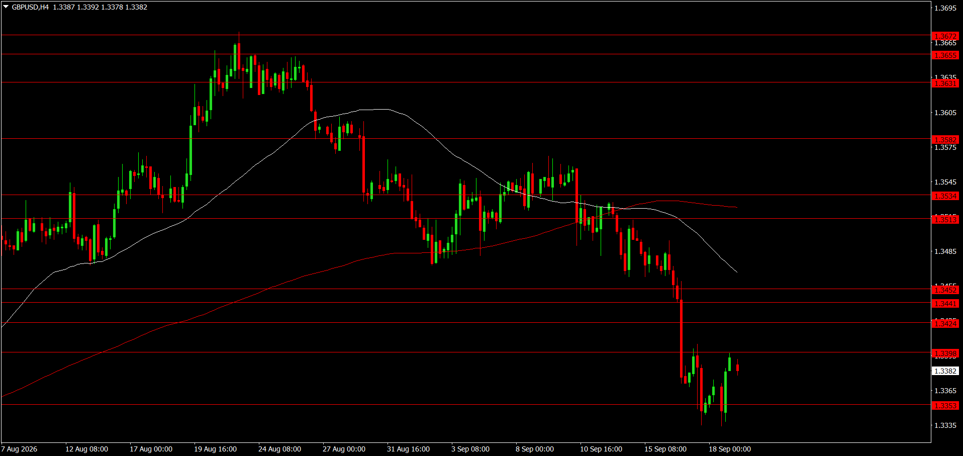 GBP/USD