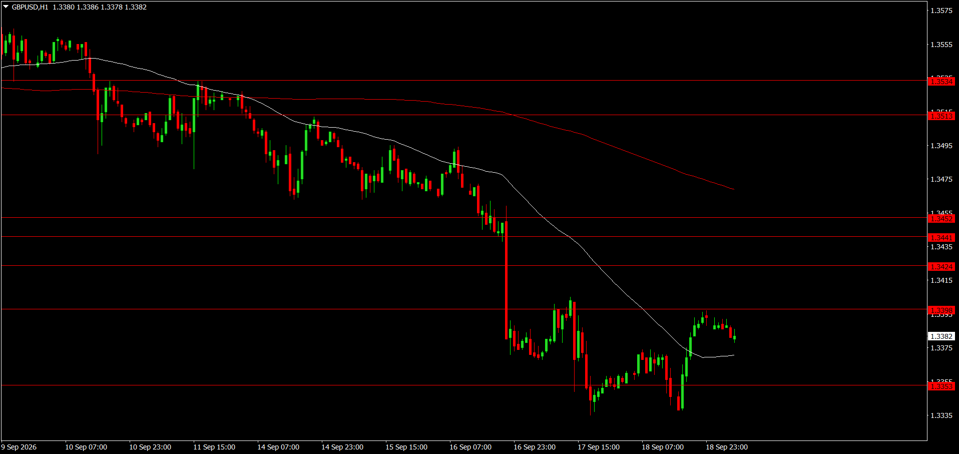 GBP/USD