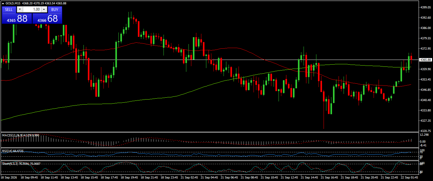 XAU/USD, GOLD