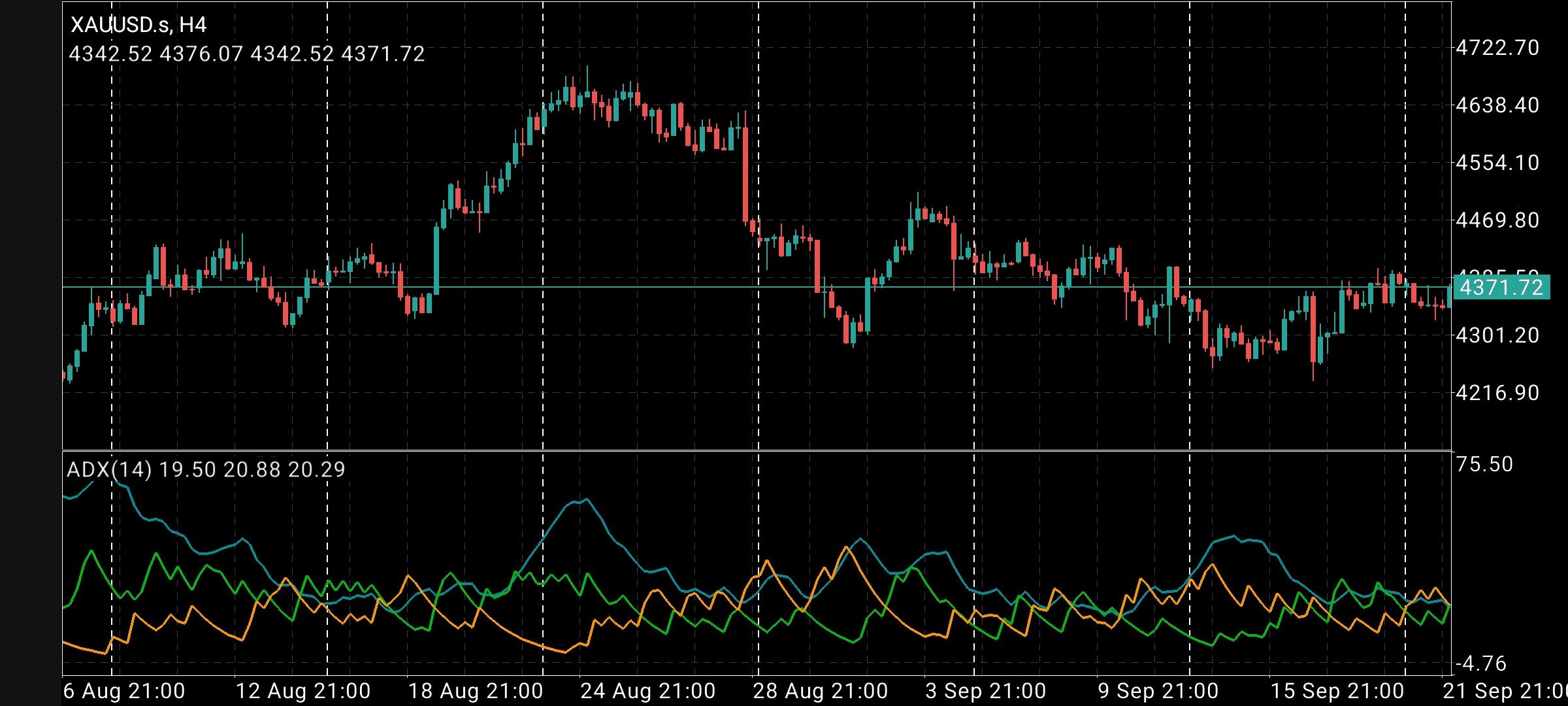 XAU/USD, GOLD