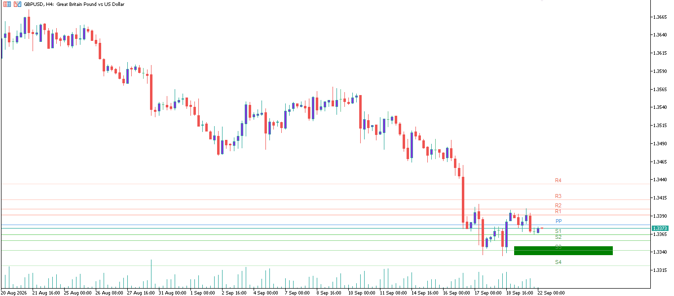 GBP/USD