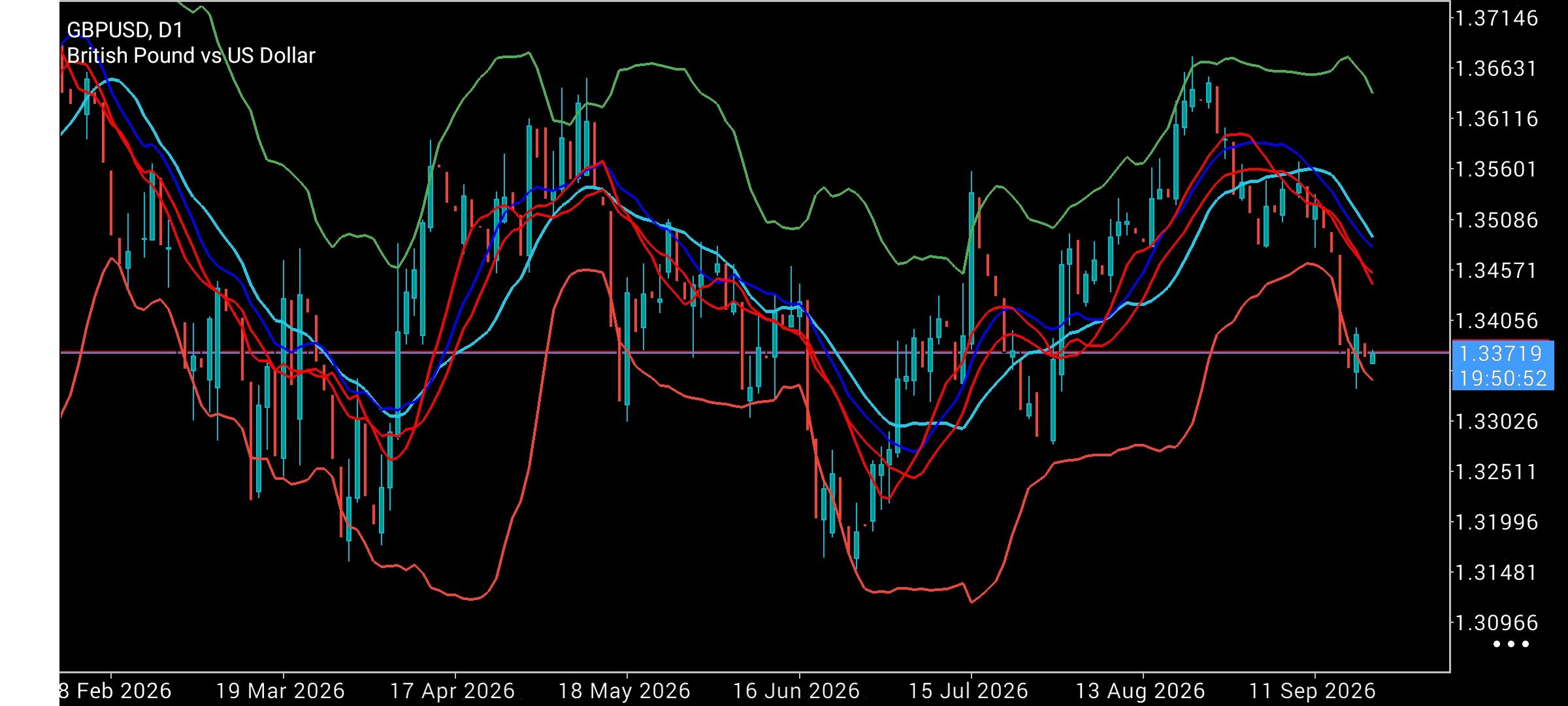 GBP/USD