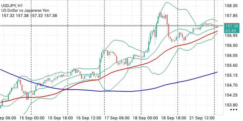 USD/JPY