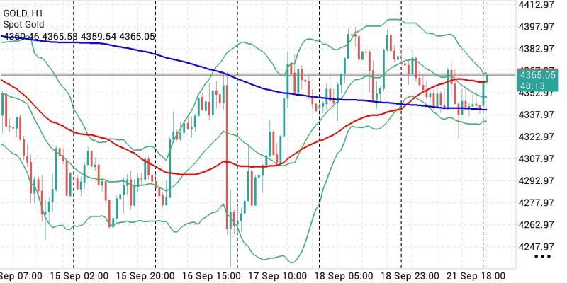 AUD/USD