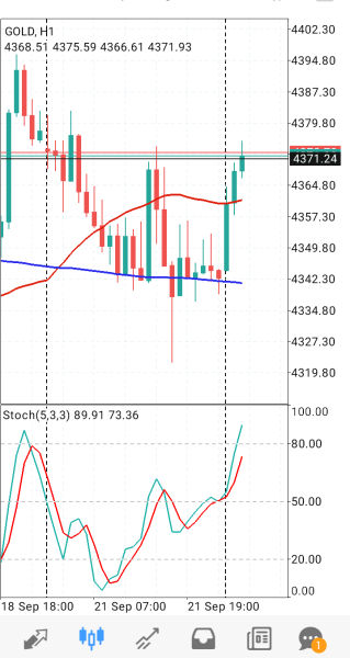 XAU/USD, GOLD