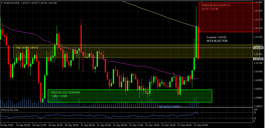 EUR/AUD