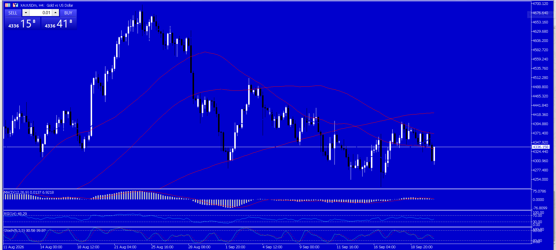 XAU/USD, GOLD