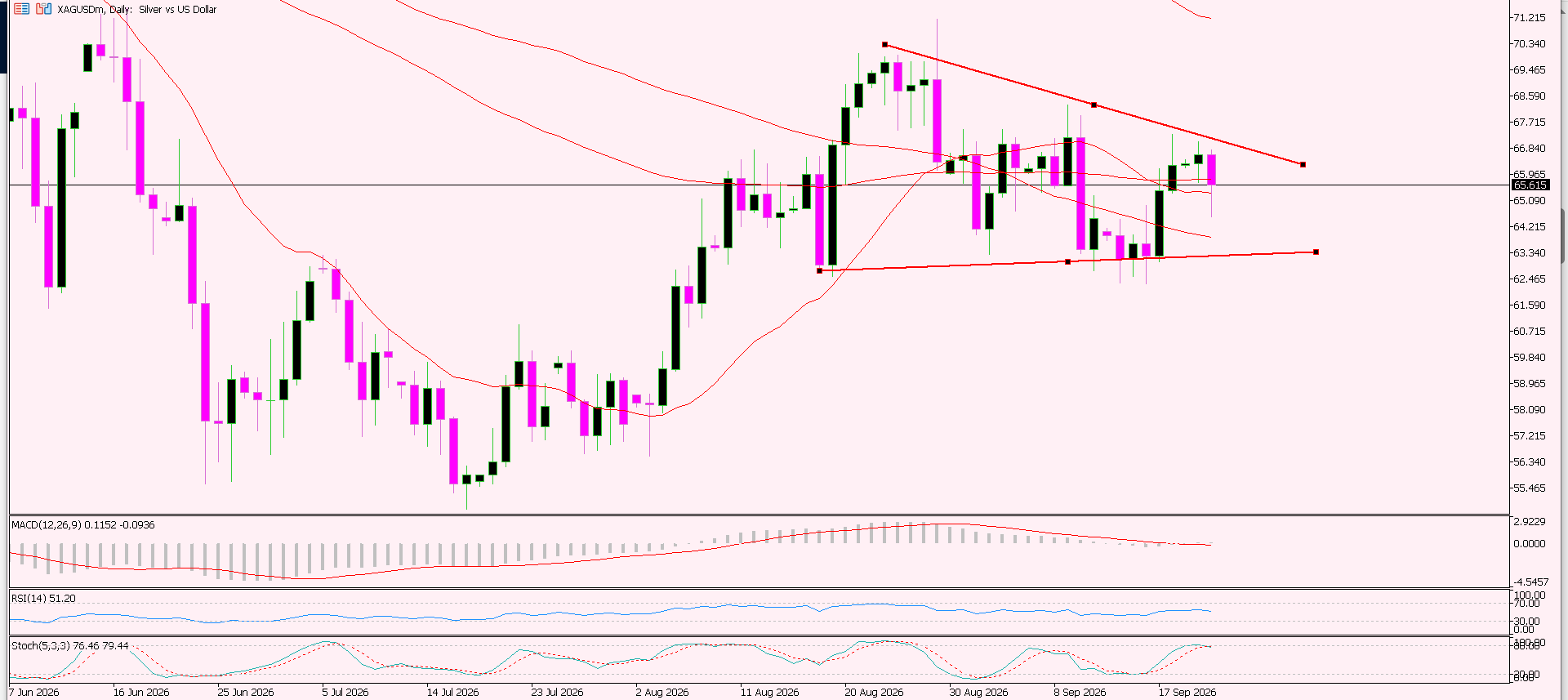 XAG/USD, SILVER
