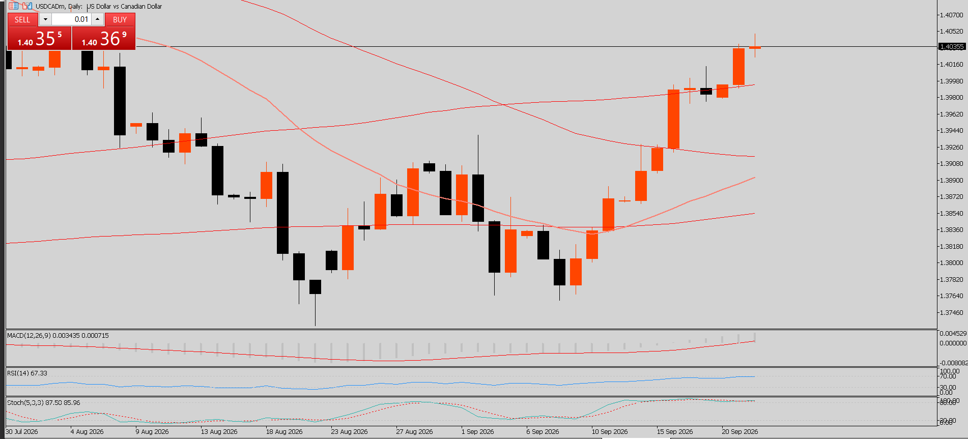USD/CAD