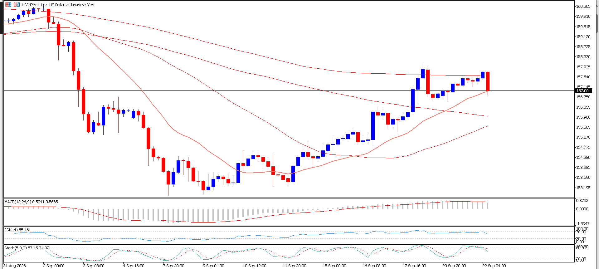 USD/JPY