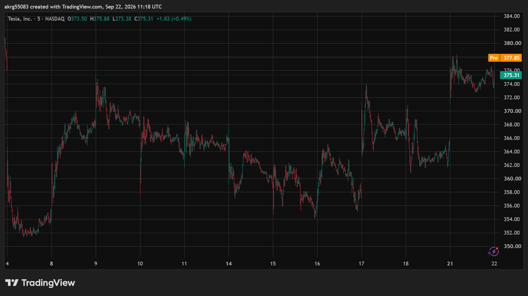 XAU/USD (GOLD)