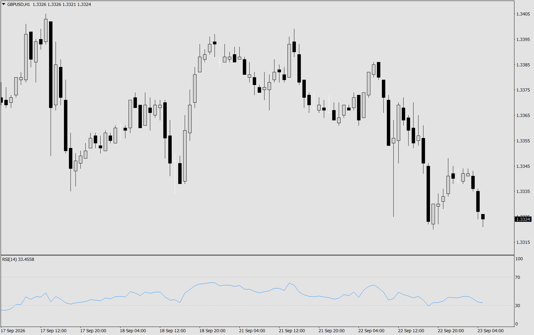 GBP/USD