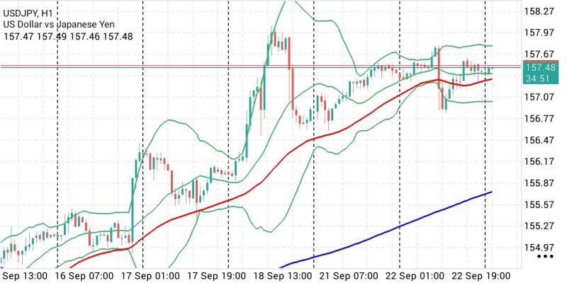 USD/JPY