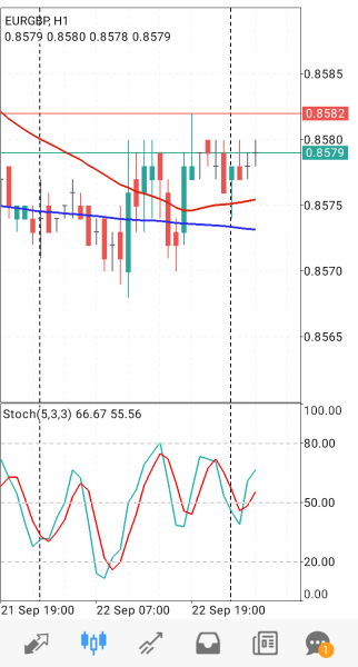 EUR/GBP
