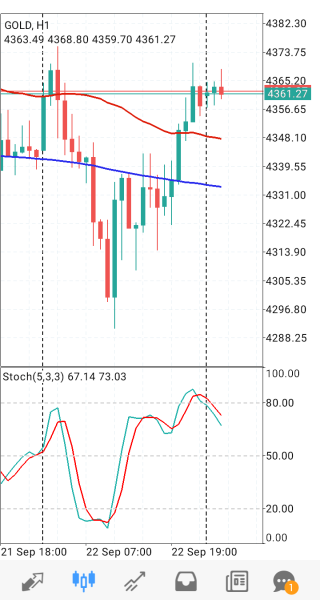 XAU/USD, GOLD