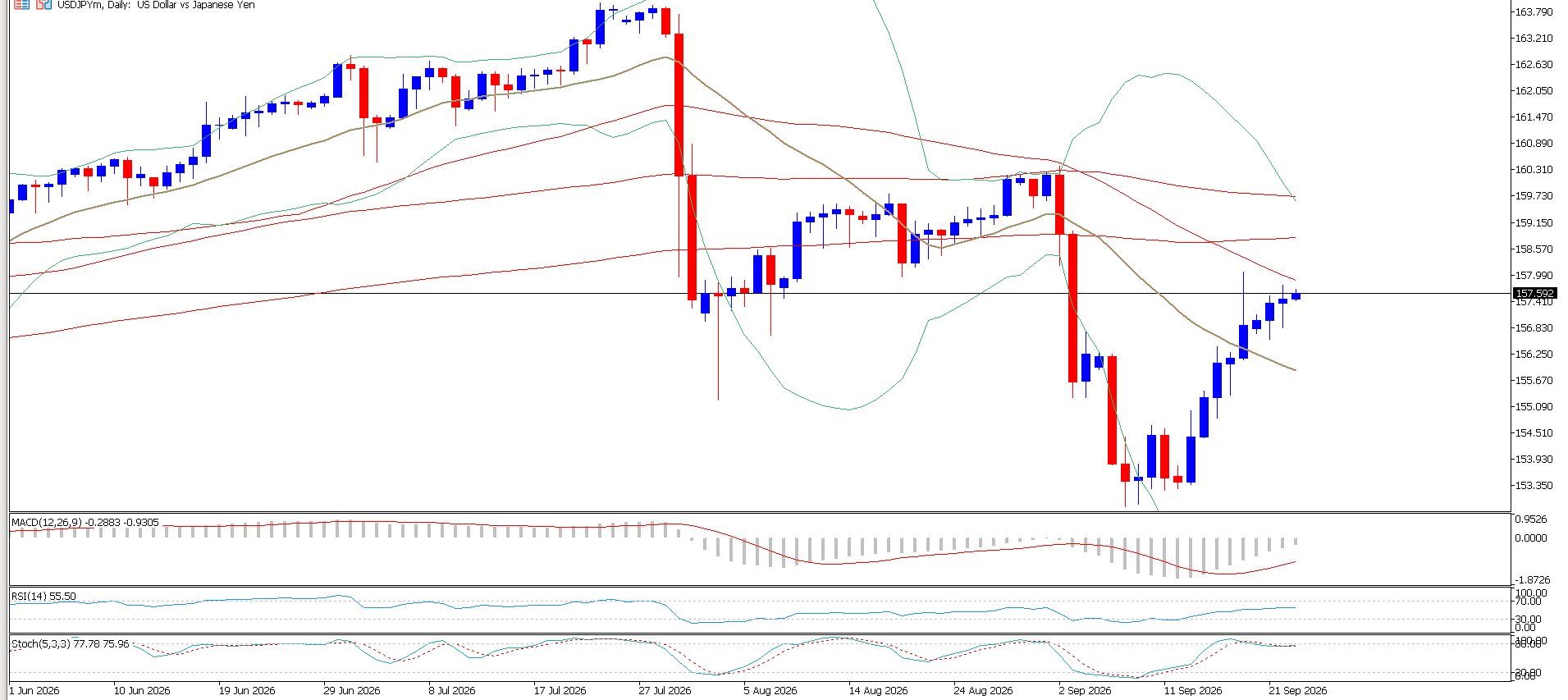 USD/JPY