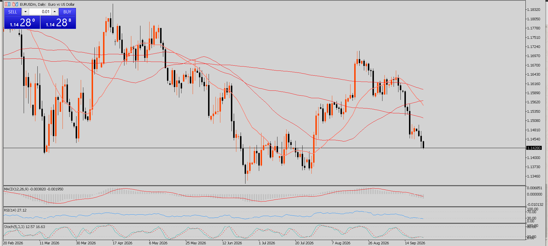 EUR/USD
