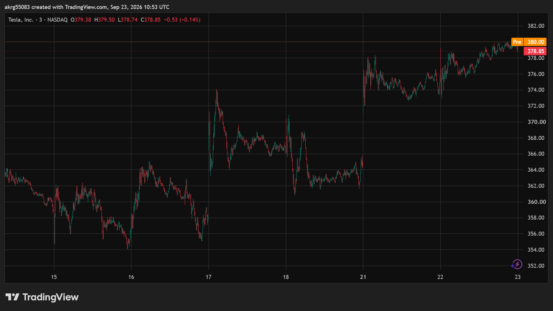 XAU/USD (GOLD)