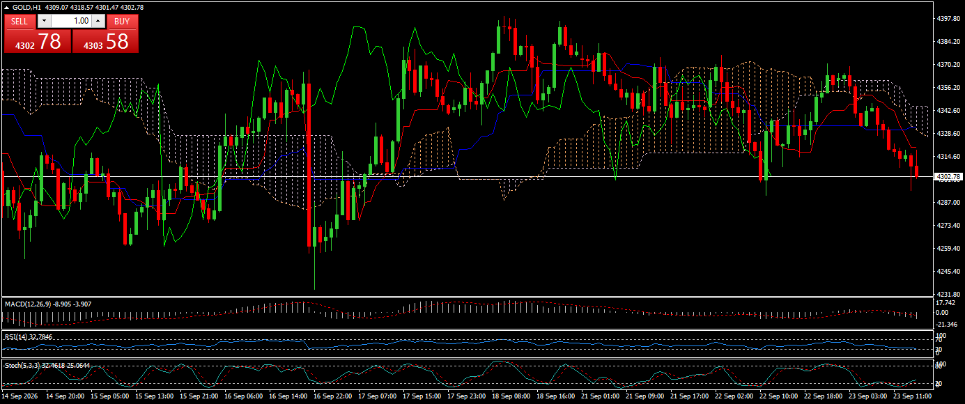 XAU/USD, GOLD