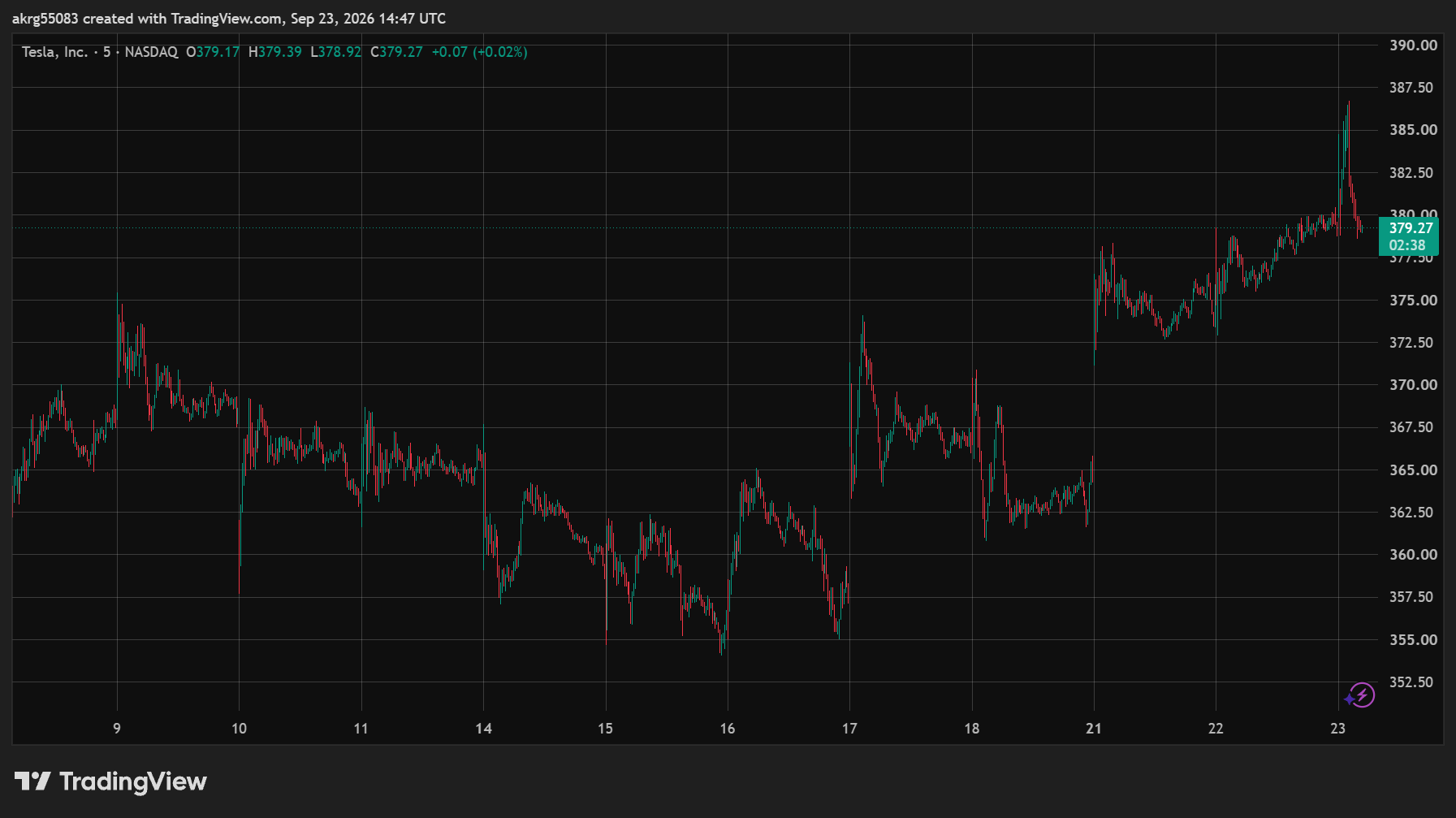 XAU/USD (GOLD)