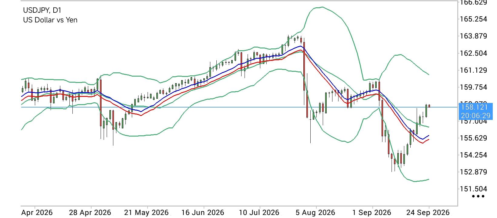 USD/JPY