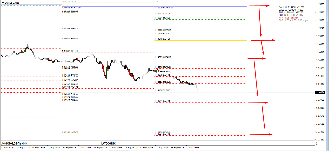 EUR/USD