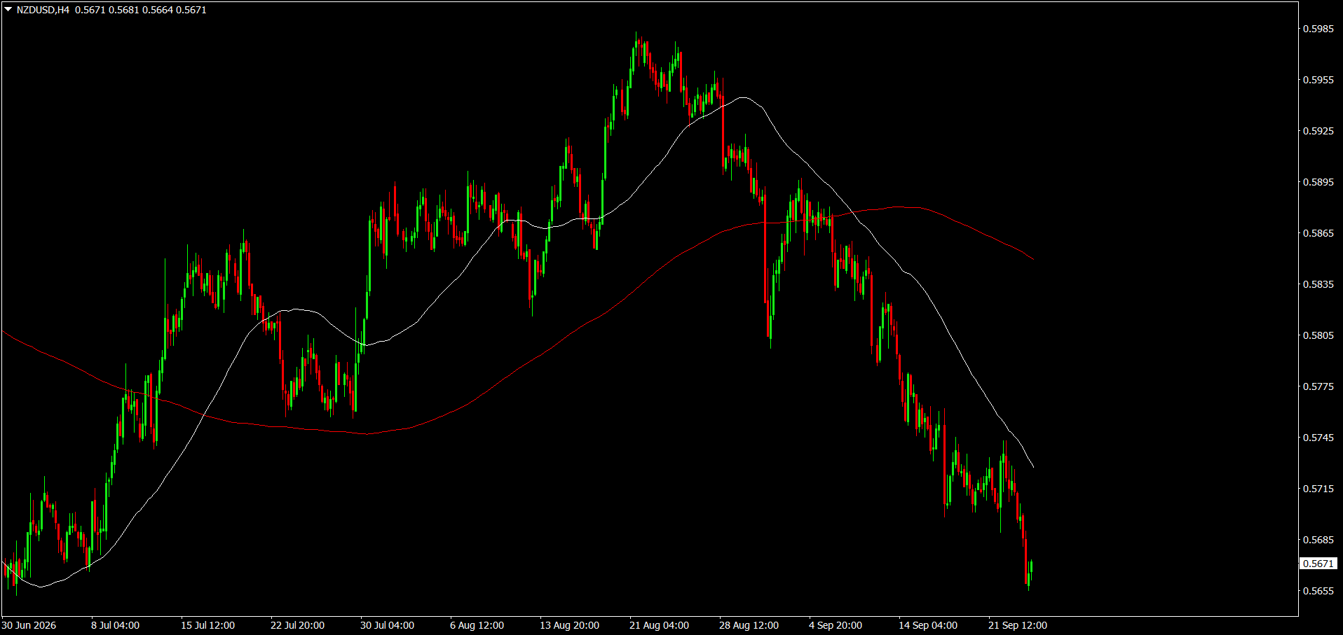 NZD/USD