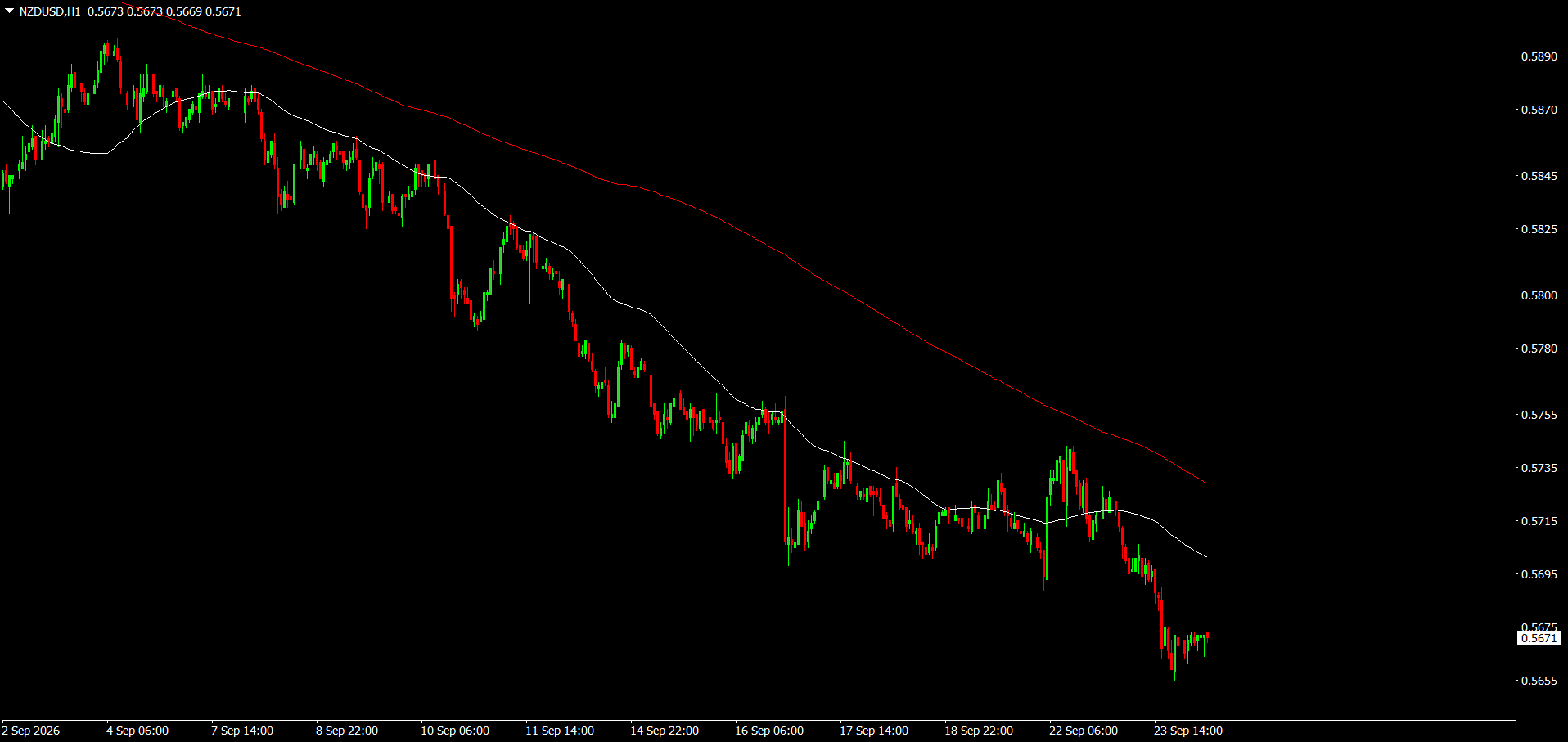 NZD/USD