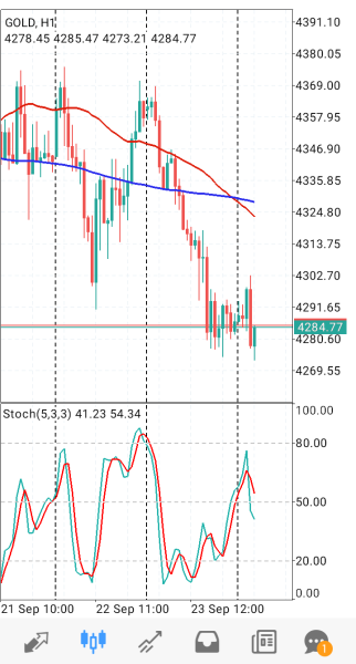XAU/USD, GOLD