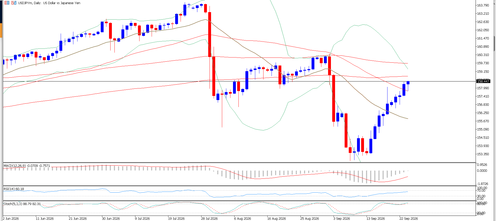 USD/JPY