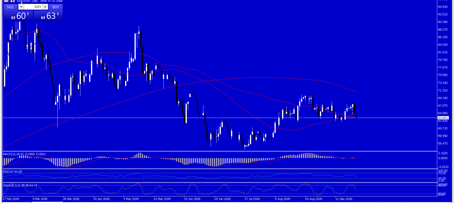 CL/Crude Oil