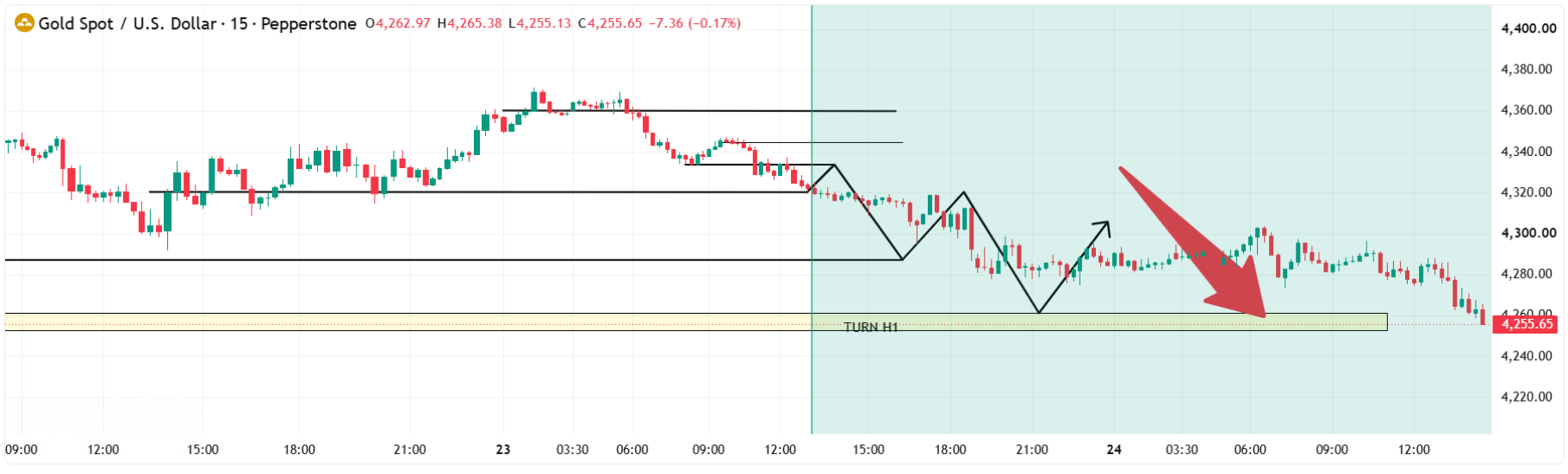 XAU/USD, GOLD