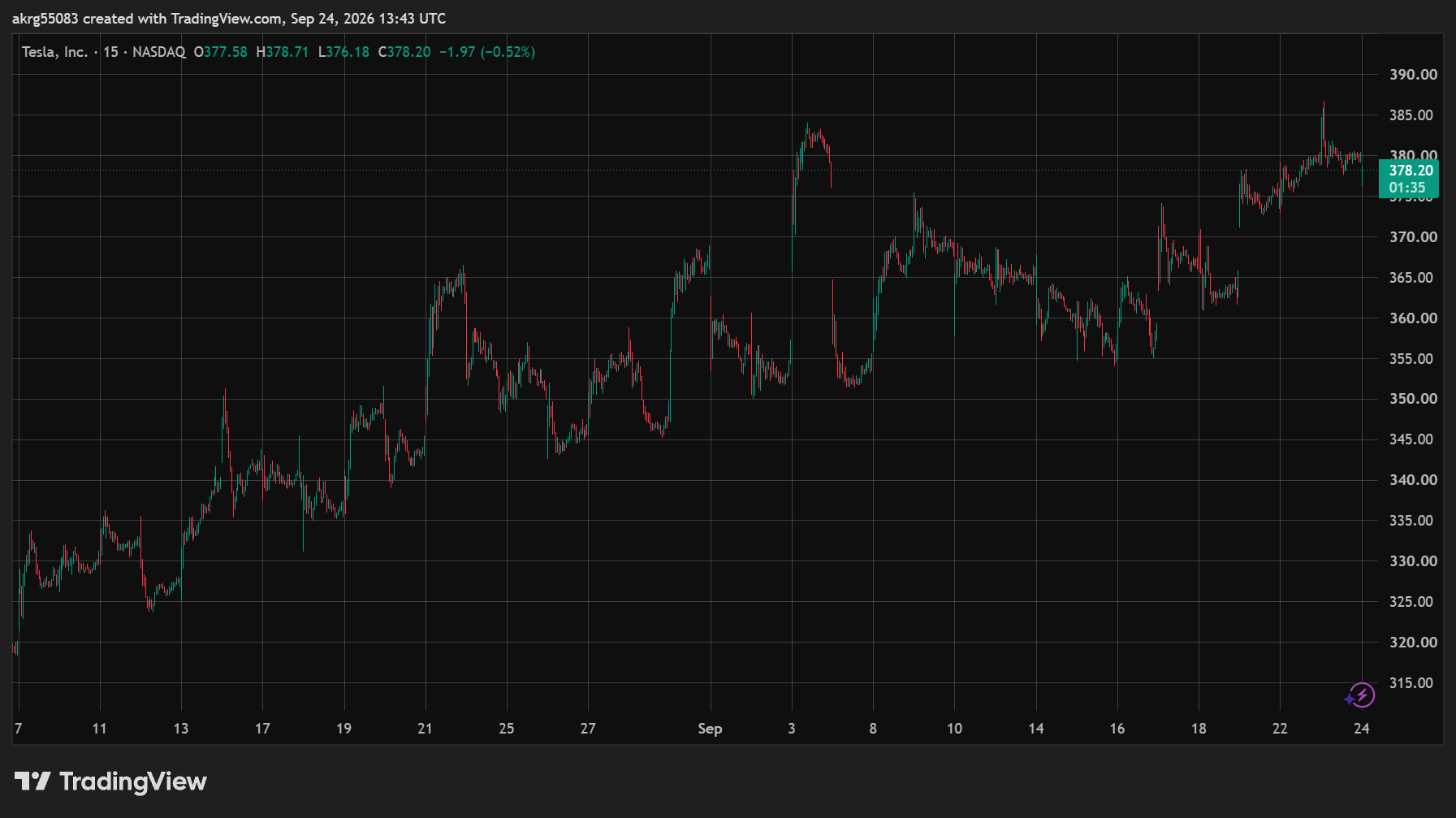 XAU/USD (GOLD)