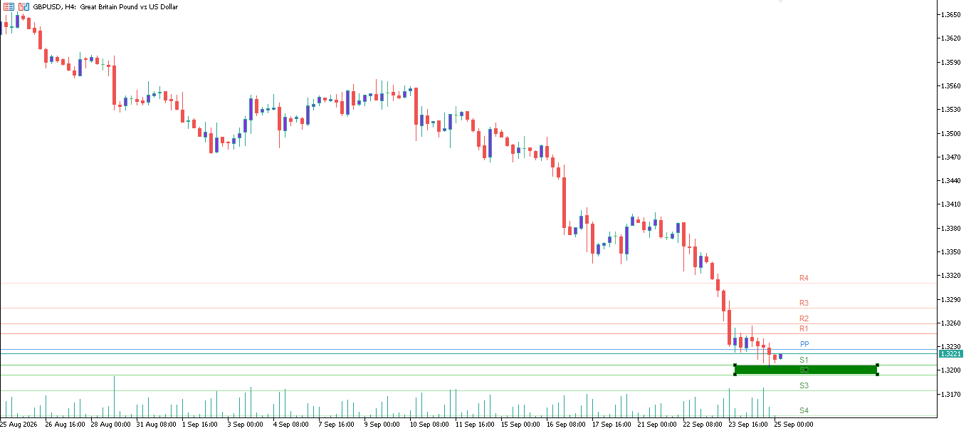 GBP/USD