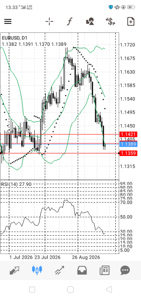 EUR/USD