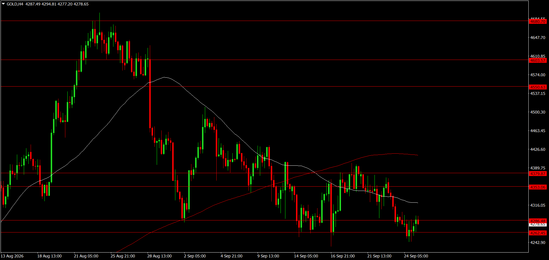 XAU/USD, GOLD