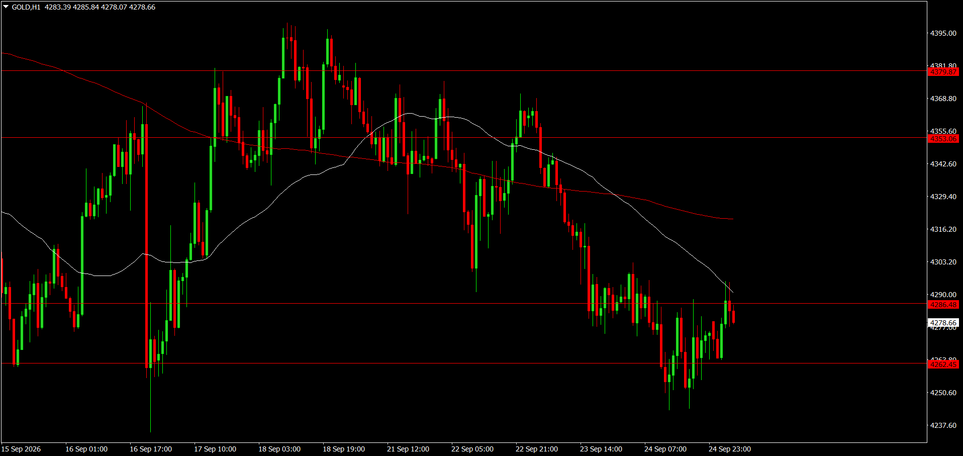 XAU/USD, GOLD