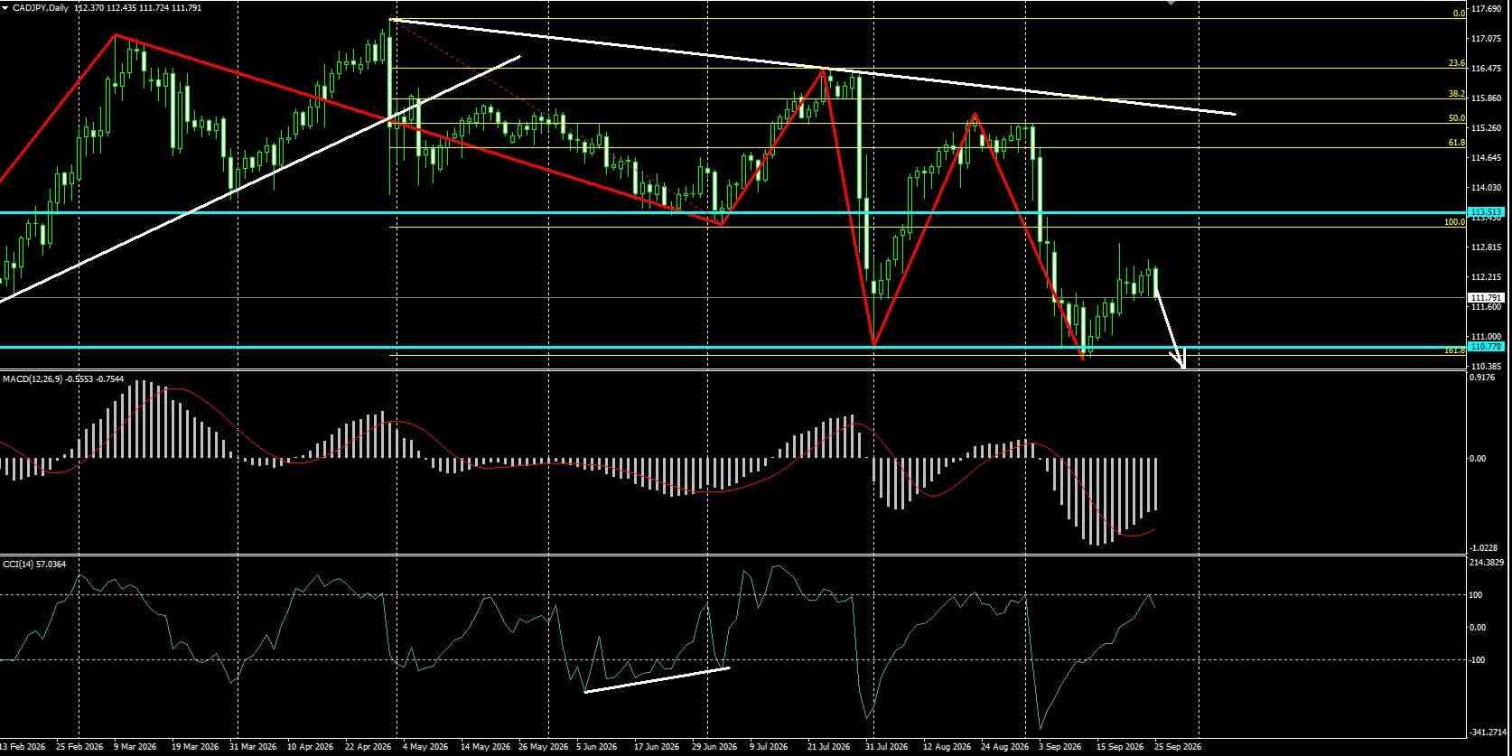 EUR/USD