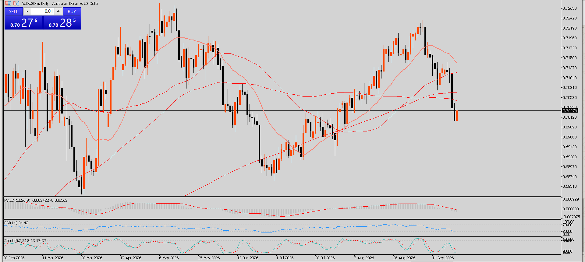 AUD/USD
