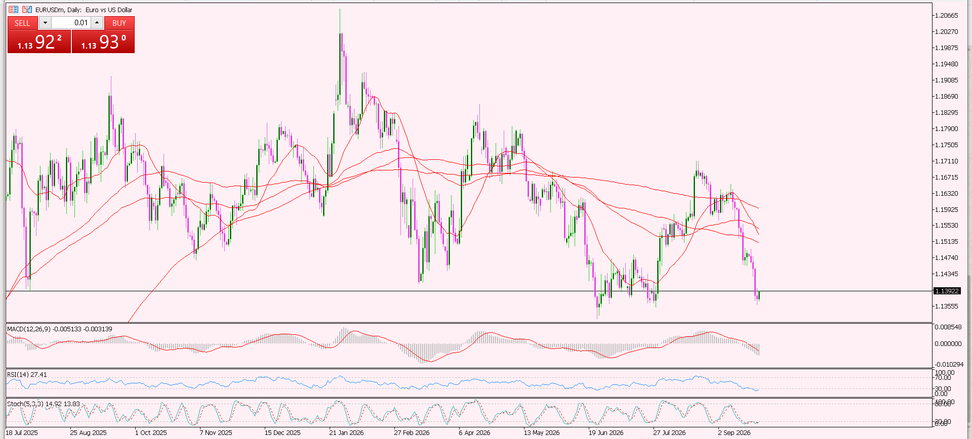 EUR/USD