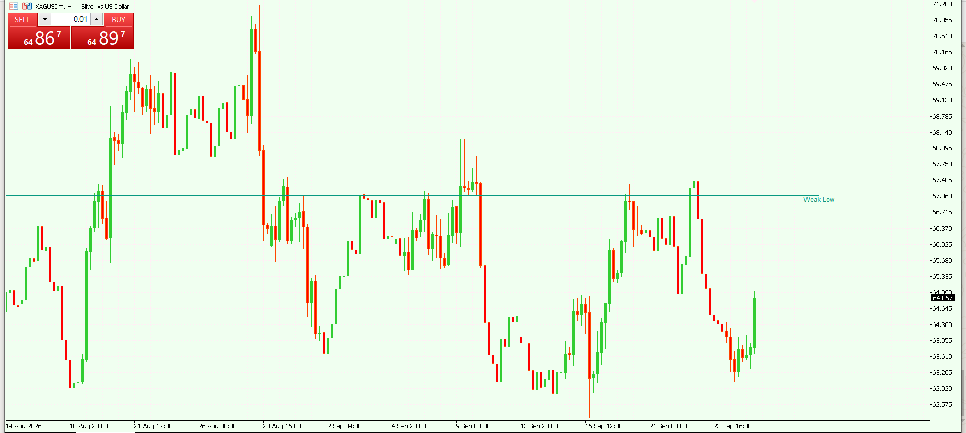 XAG/USD, SILVER