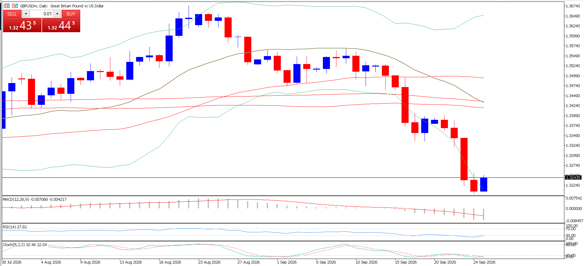 GBP/USD