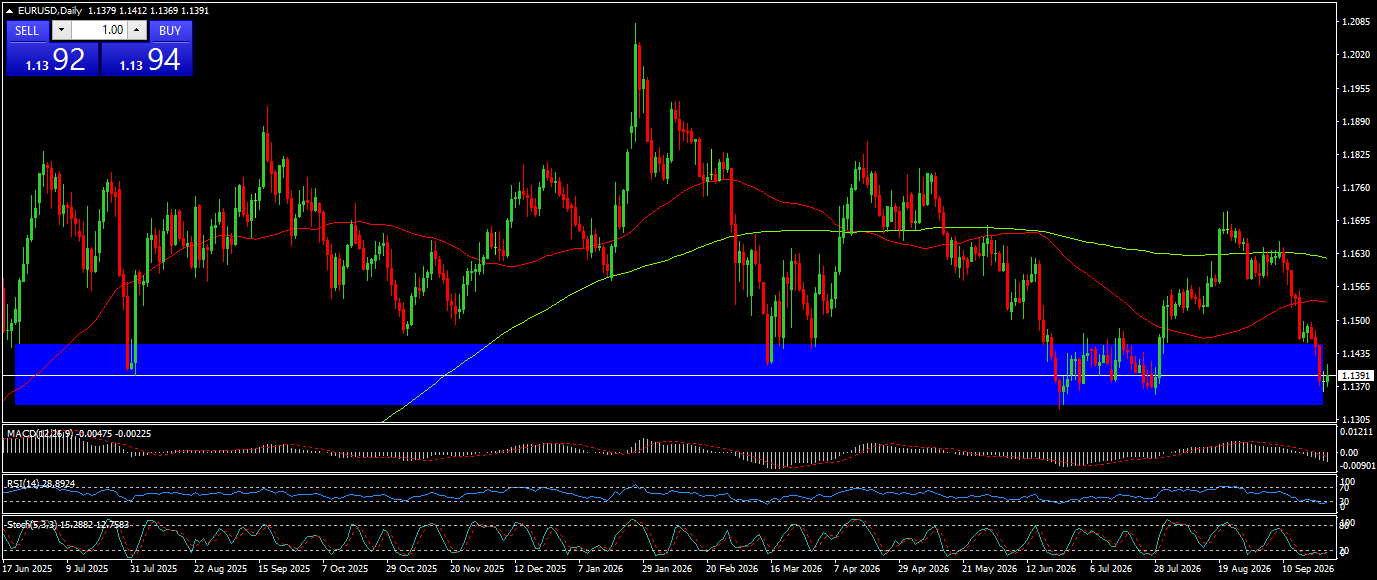 EUR/USD
