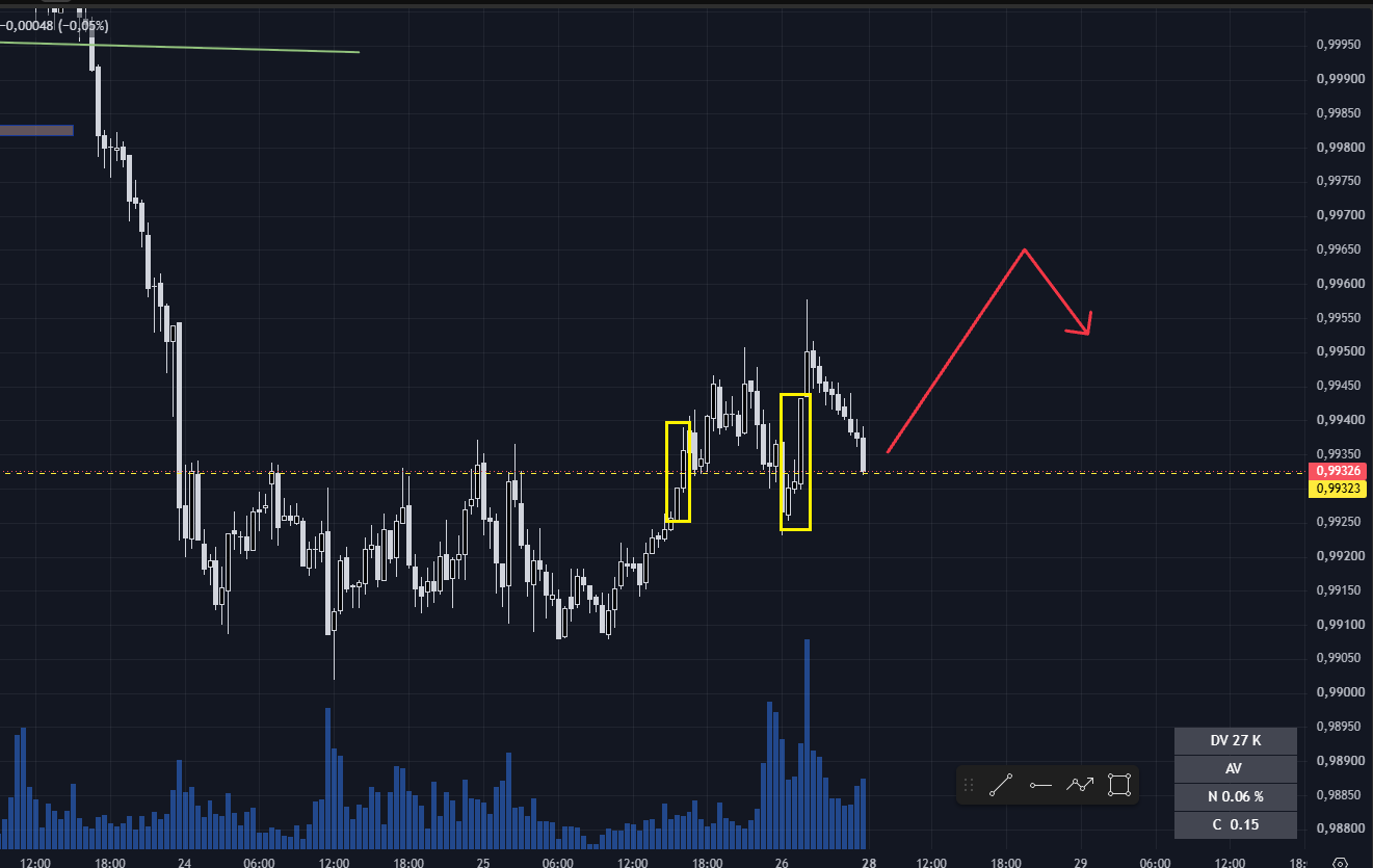 AUDCAD