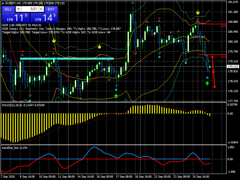EUR/JPY