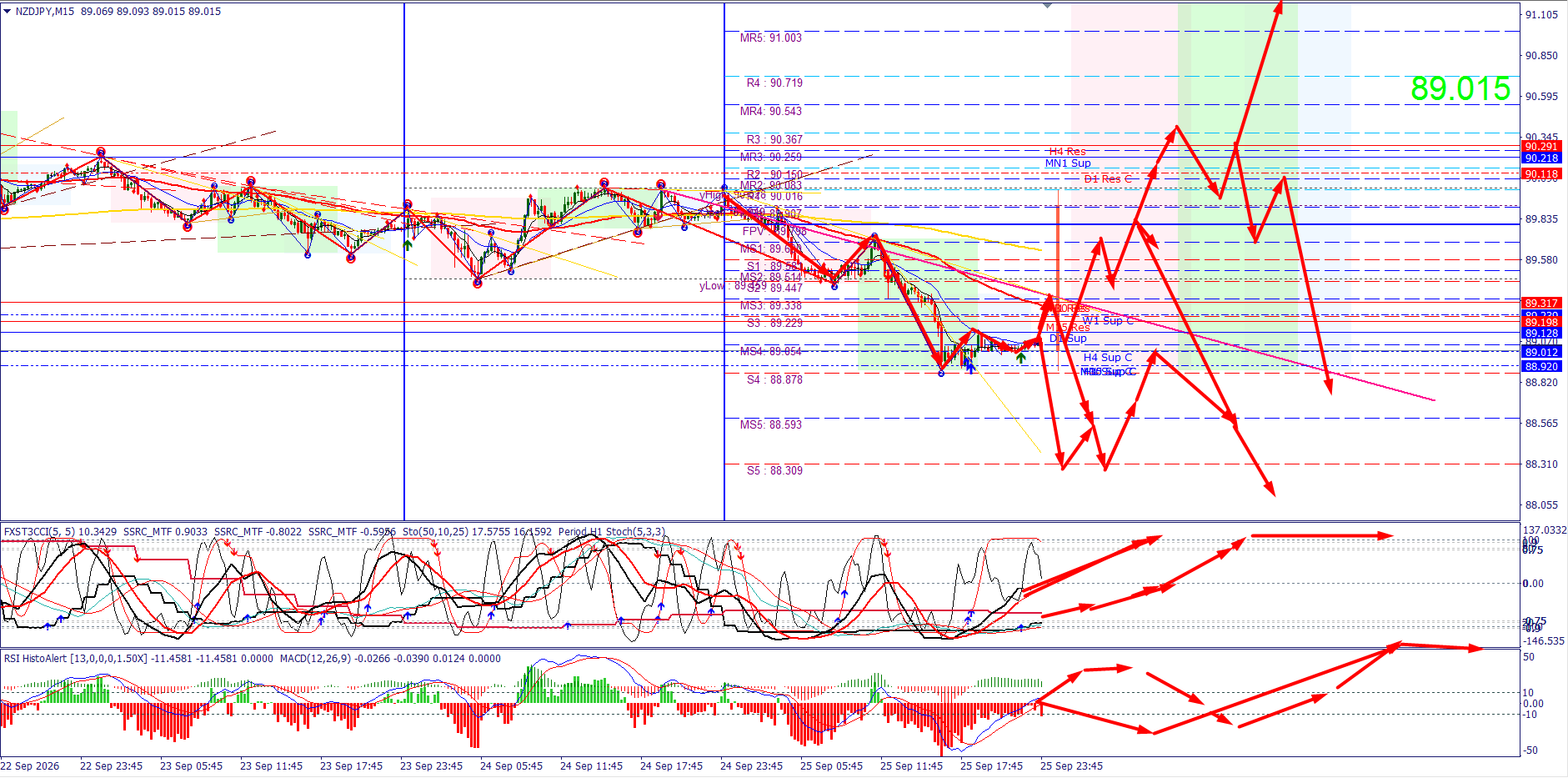 NZD/JPY