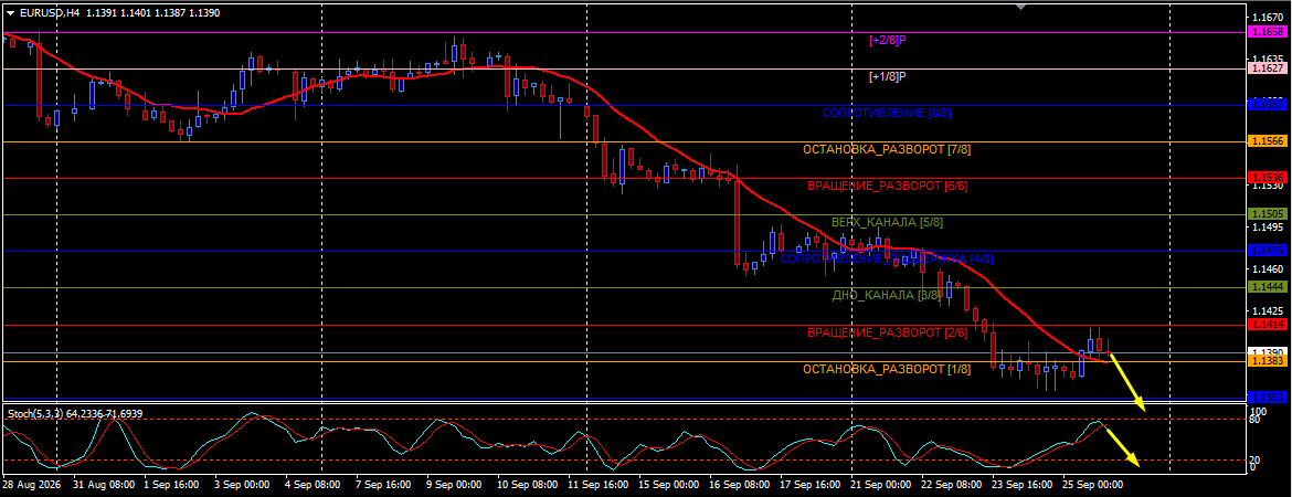 EUR/USD
