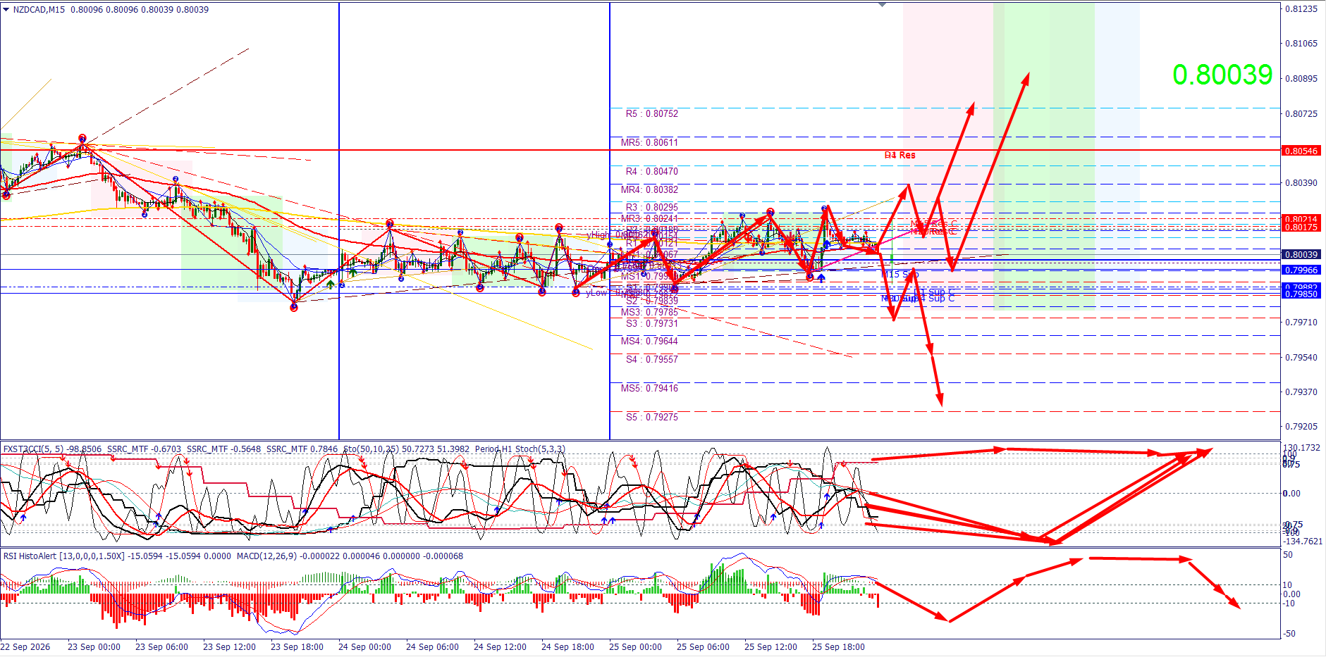 NZDCAD