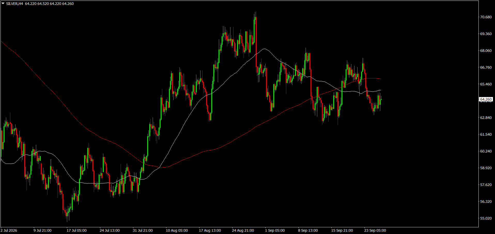 XAG/USD, SILVER